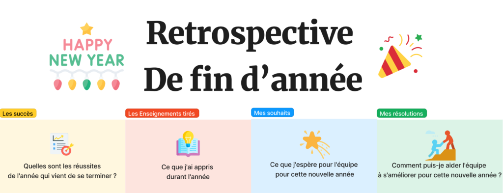 support d'animation de la retrospective de fin d'année