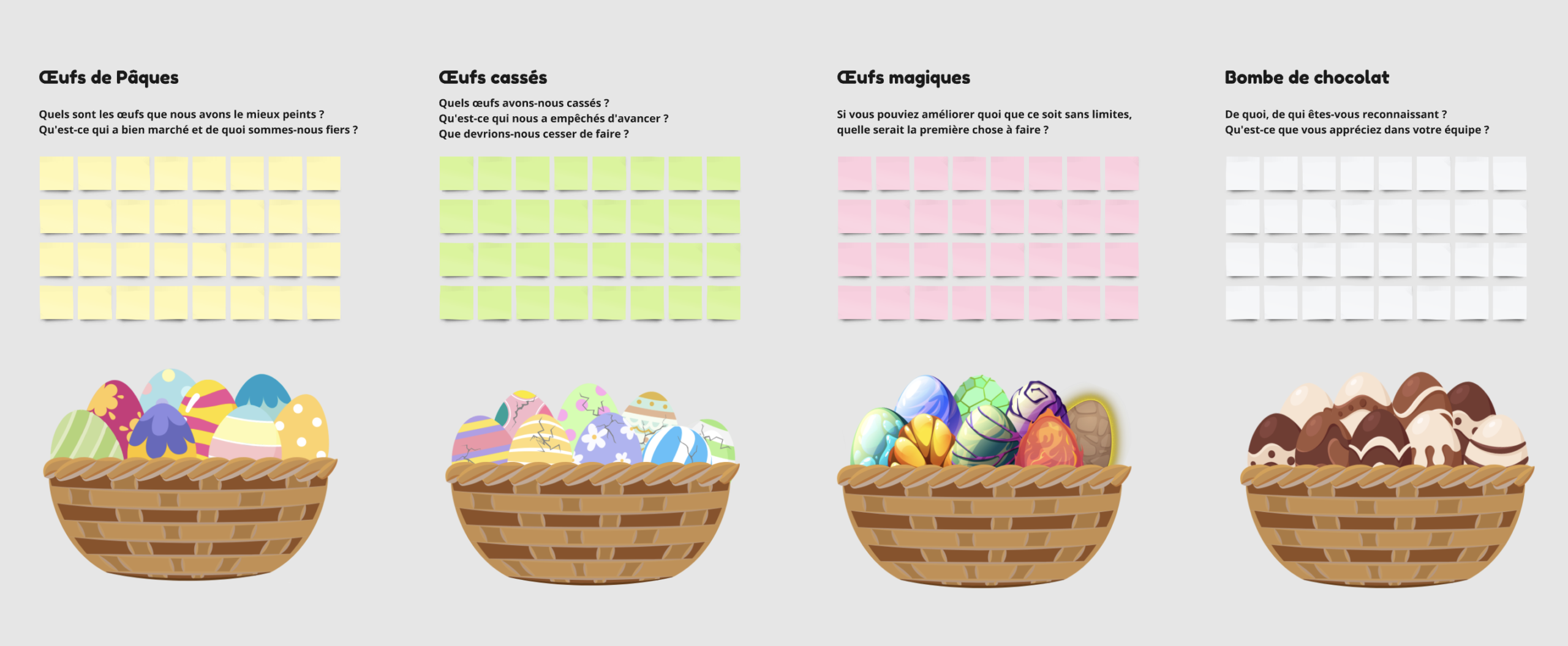 Template Miro de la retrospective de Pâques